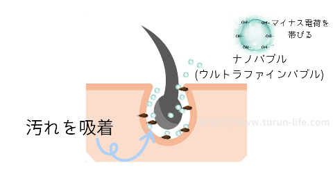 ナノバブル(ウルトラファインバブル)のマイナス電荷